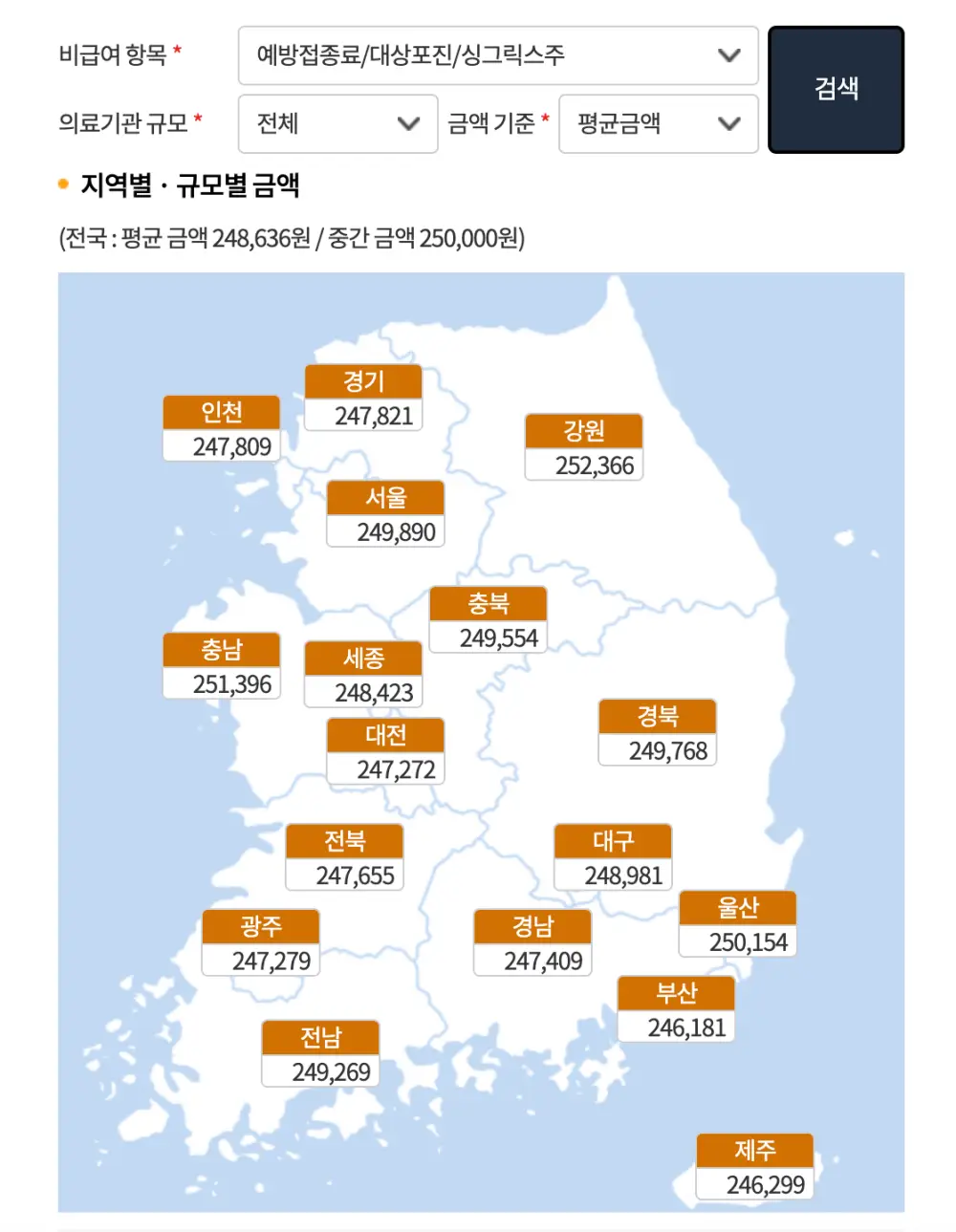 전국 싱그릭스 평균 접종 가격