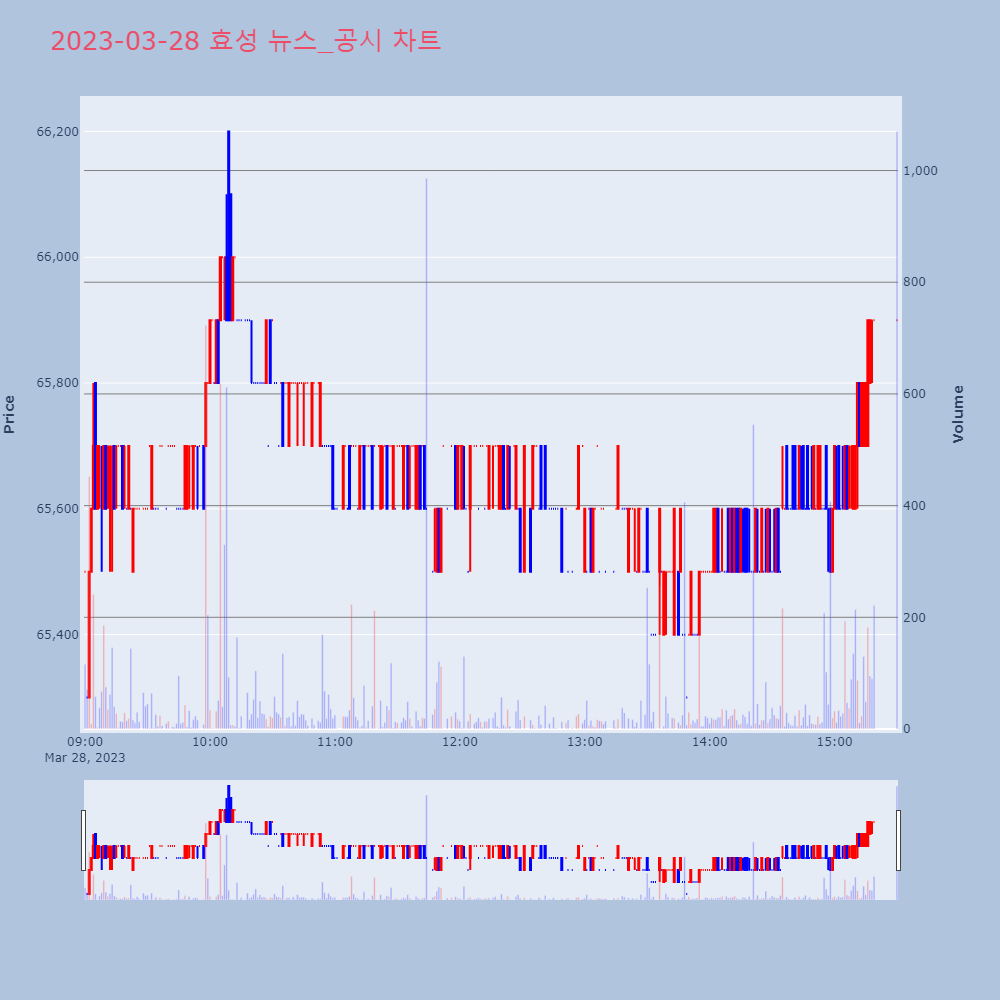 효성_뉴스공시차트