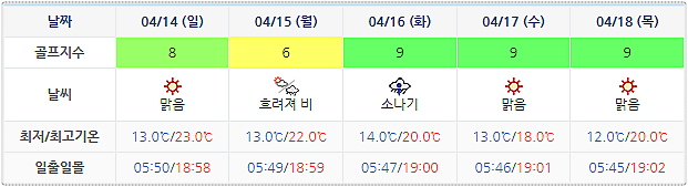 파인밸리CC 날씨 정보 0411 (실시간 정보 이곳 클릭!)