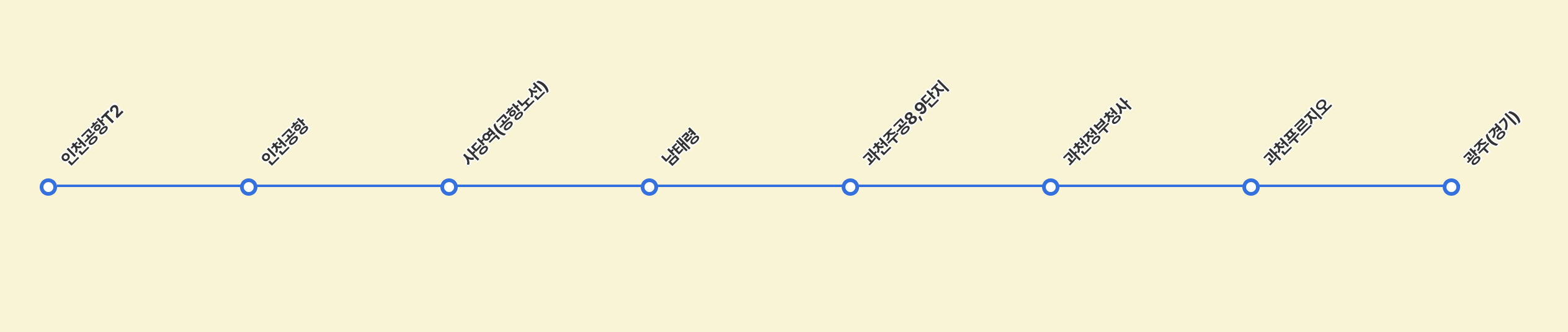 N8842 공항버스 운행노선