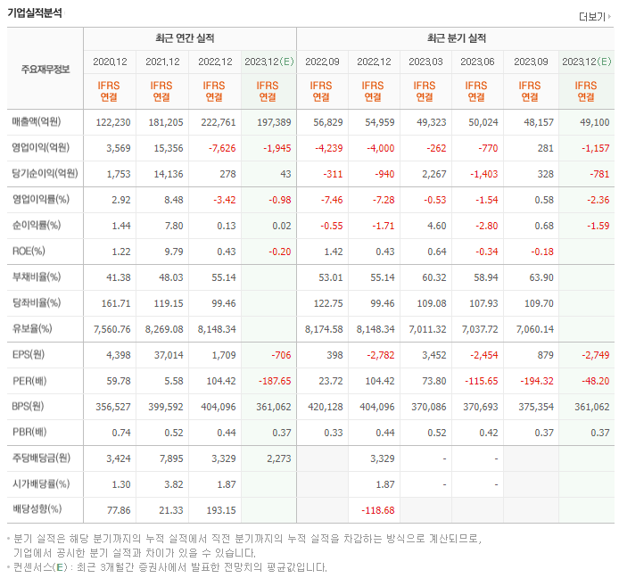 롯데케미칼_실적