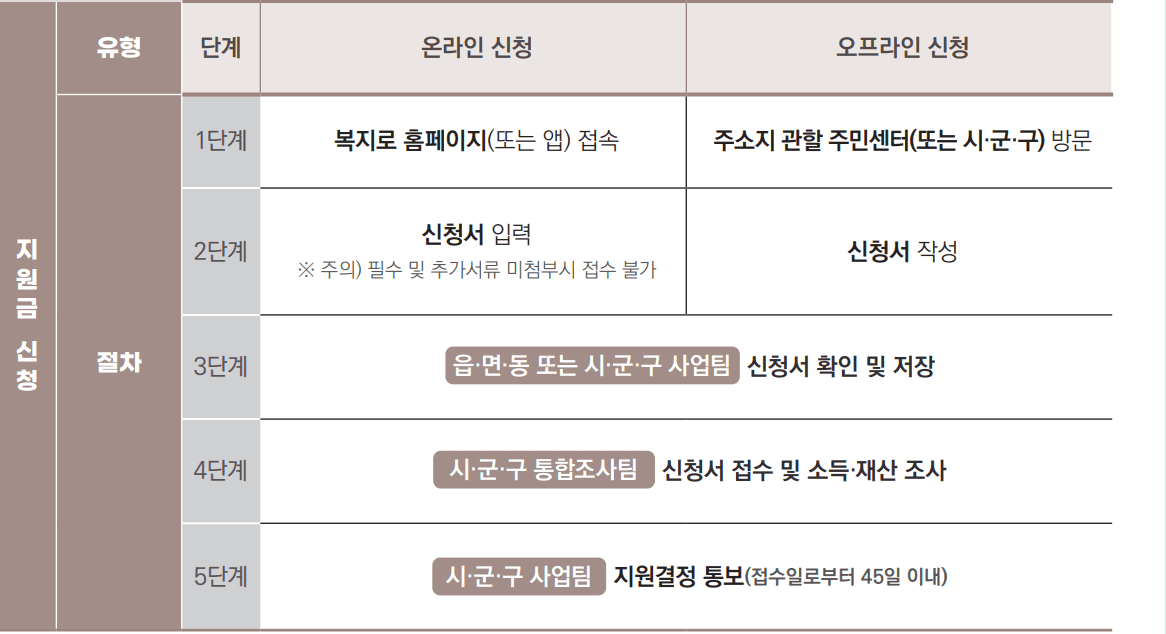 청년월세 지원금