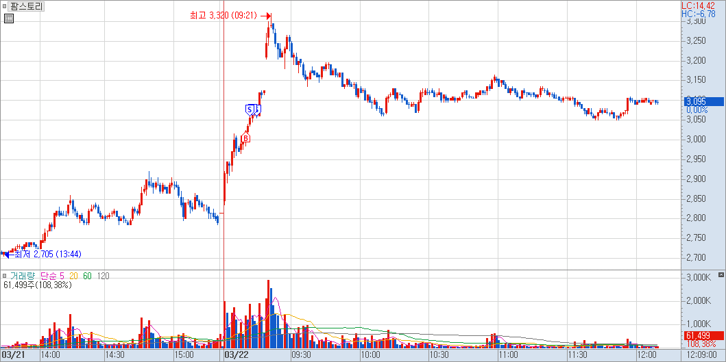 팜스토리 매매 일지