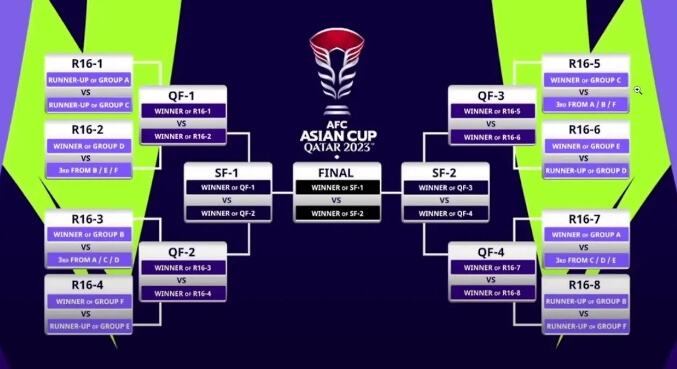 아시안컵 조편성