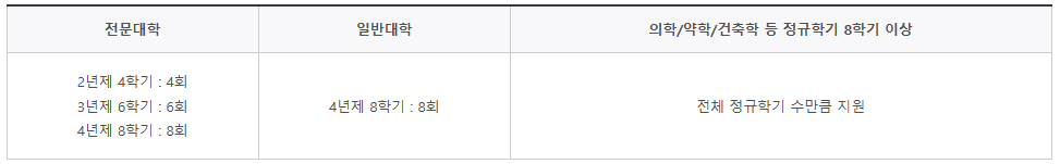 2025 농촌출신 대학생 학자금대출: 일정, 조건, 신청 방법, 혜택 총정리