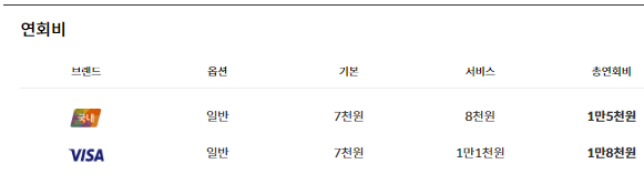 신한카드 더모아 카드 연회비