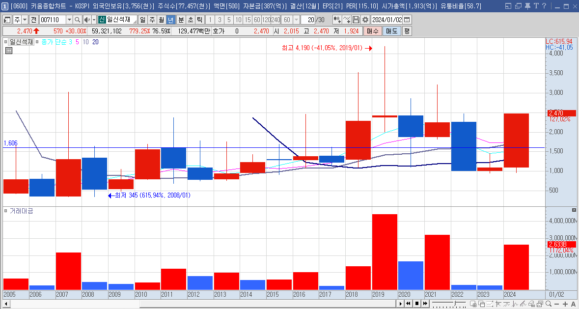 일신석재 주가 전망 트럼프 남북경협 관련주