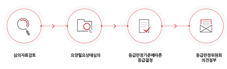 요양