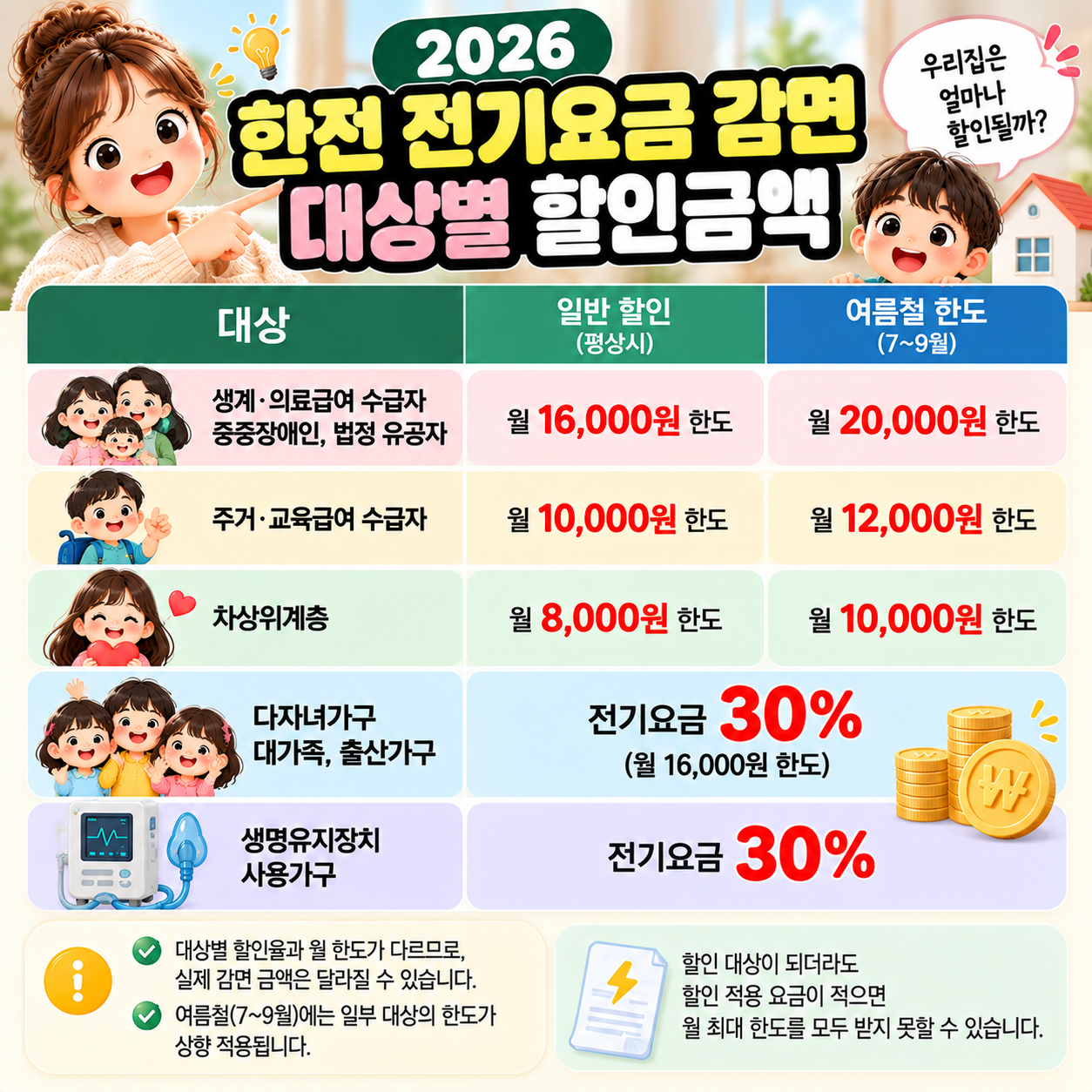 전기요금감면