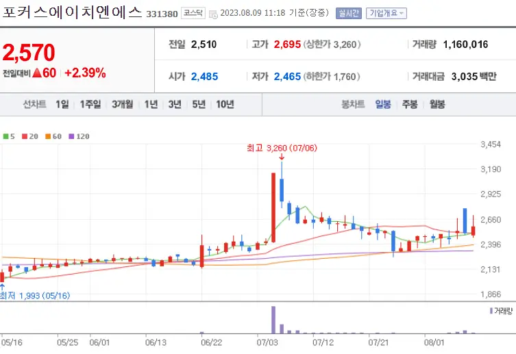 포커스에이치엔에스_331380