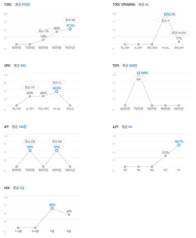 삼일회계법인-연봉-스펙