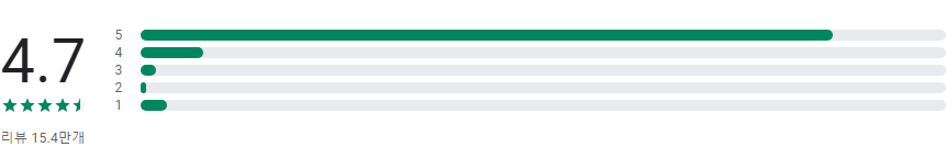 vFlat Scan, PDF 스캐너, OCR, 스마트폰으로 고품질 문서 스캔하는 최고의 앱, 스마트폰으로 PDF 및 JPG 파일로 문서 스캔하기