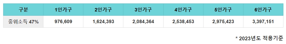 청년 주거급여 분리지급 신청자격, 신청방법 안내. 매월 20일 지급