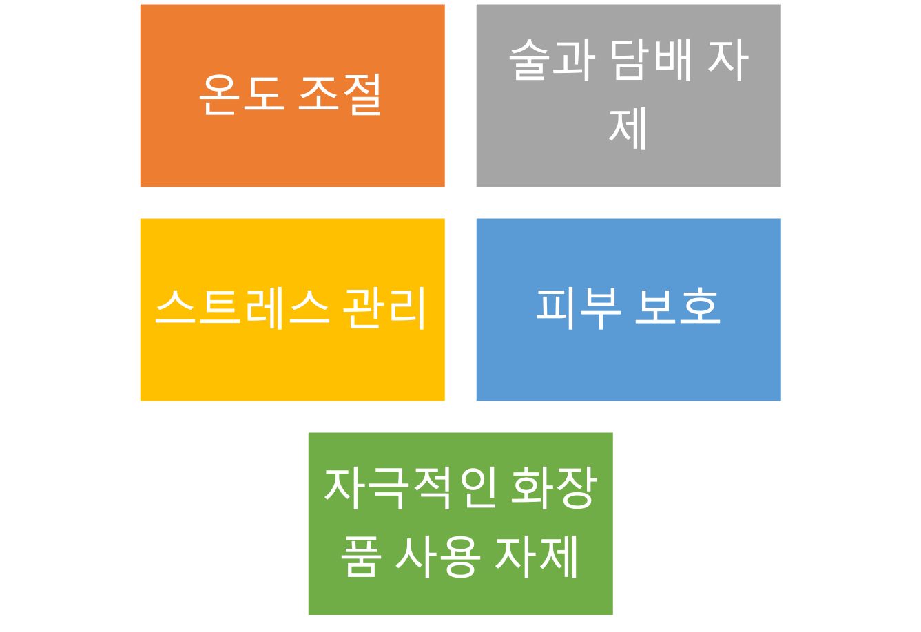 안면 홍조 없애는 법