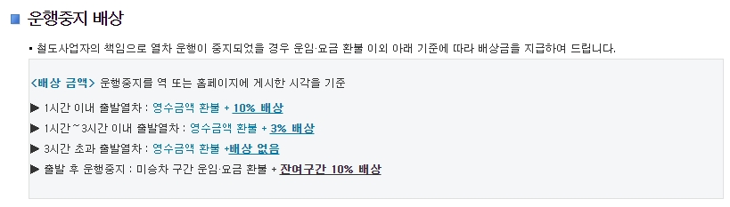 열차 출발 지연 시 추가 배상 기준 (1시간 이상 지연 출발 시 10% 추가)