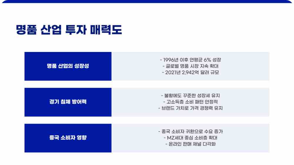 명품 etf - kodex 유럽명품 top10 stoxx