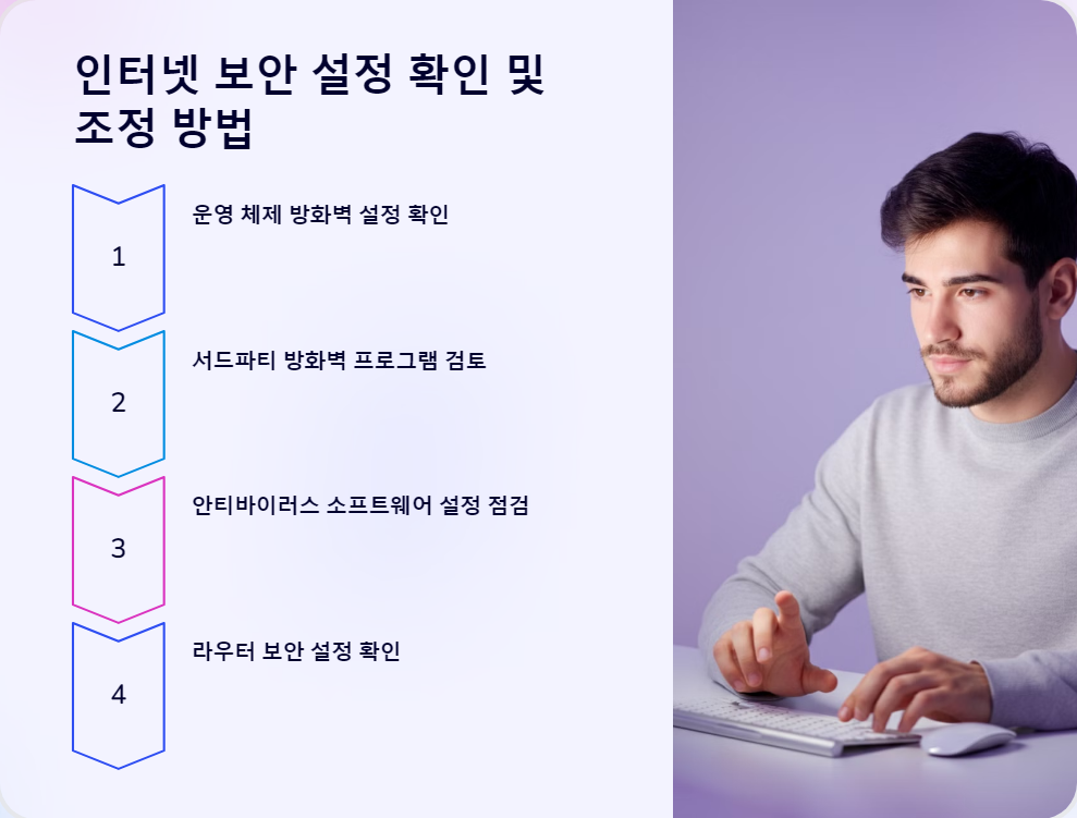 인터넷보안설정