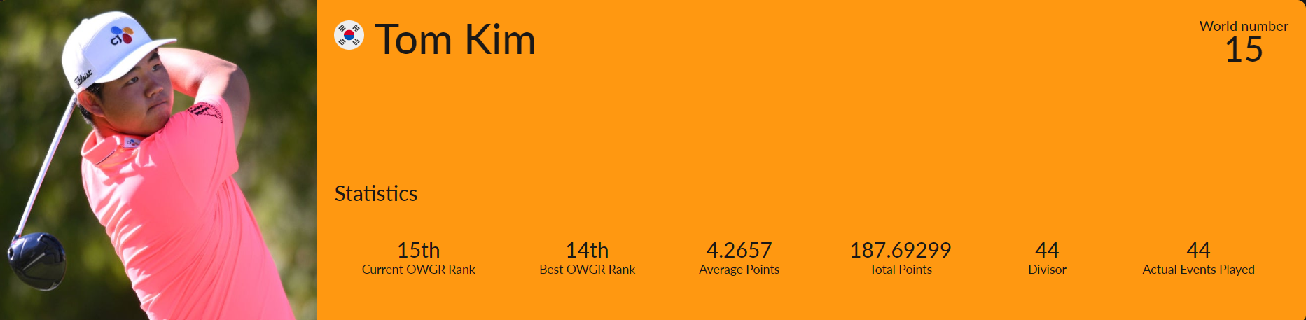 세계 남자 골프선수 15위 김주형