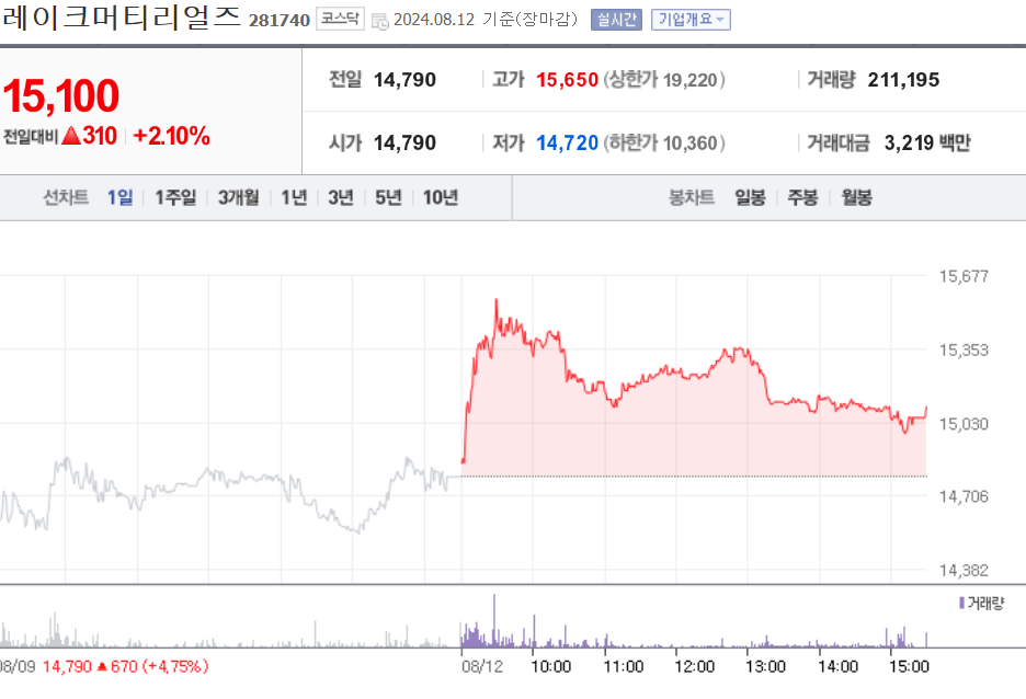 레이크머티리얼즈