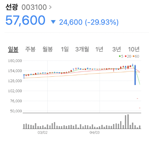 임창정 주가조작