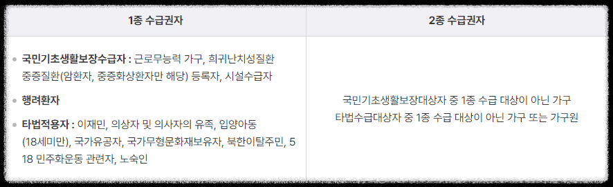 기초생활수급자 자격요건 혜택