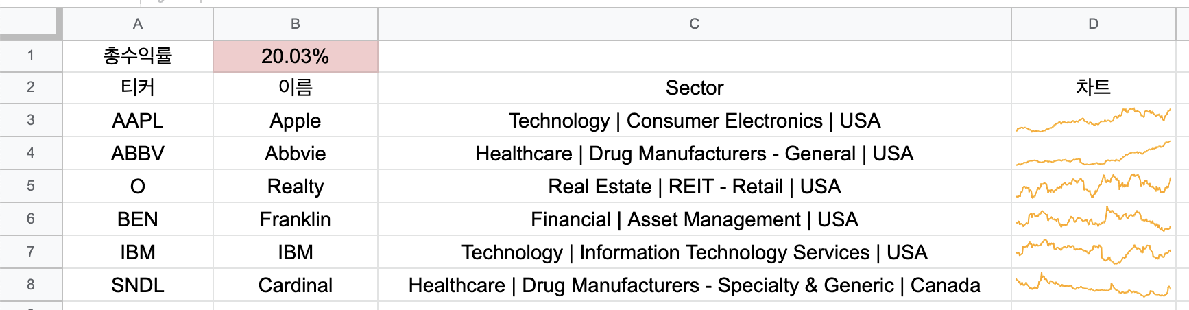 핀비즈에서 섹터 정보 가져오기 sector