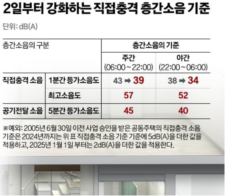 층간소음이란
층간소음해결방법