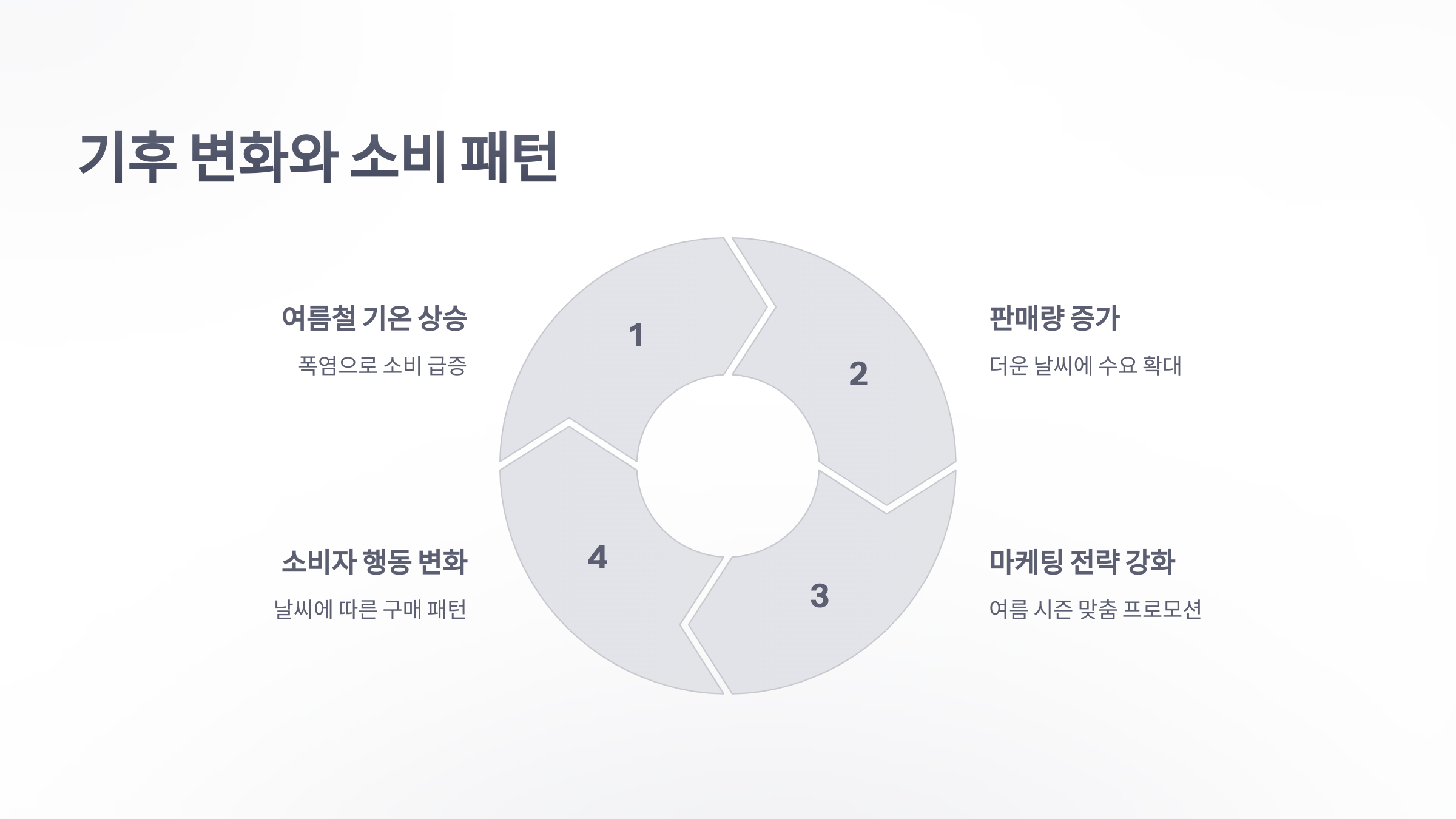 참조-아이스크림-소비습관-3