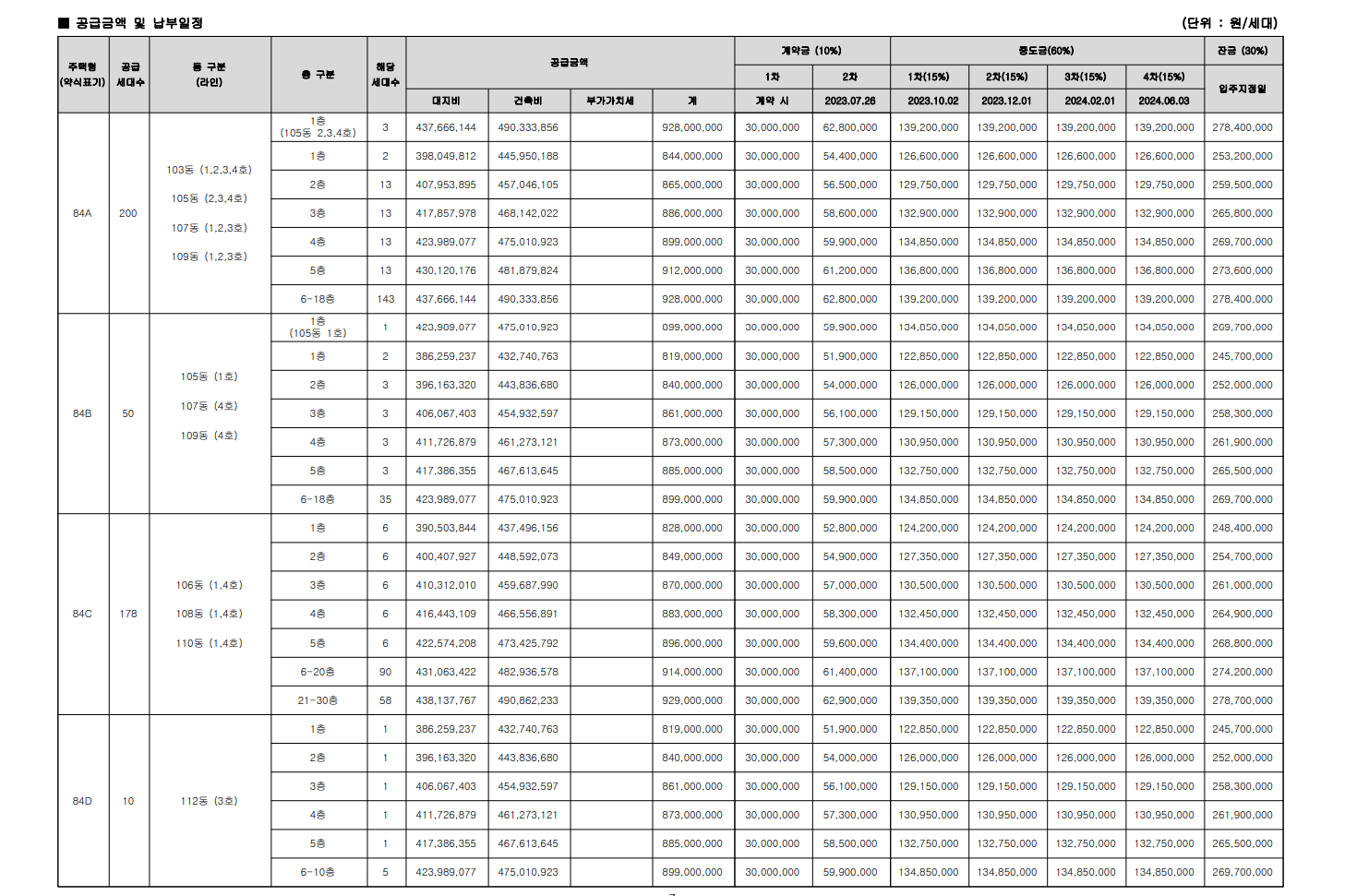 상무 센트럴 자이 아파트 분양가 분양일정 평면도 청약 입주자 모집공고 정보 안내