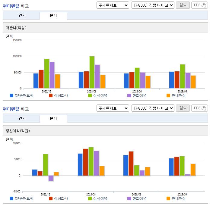 DB손해보험_업종분석