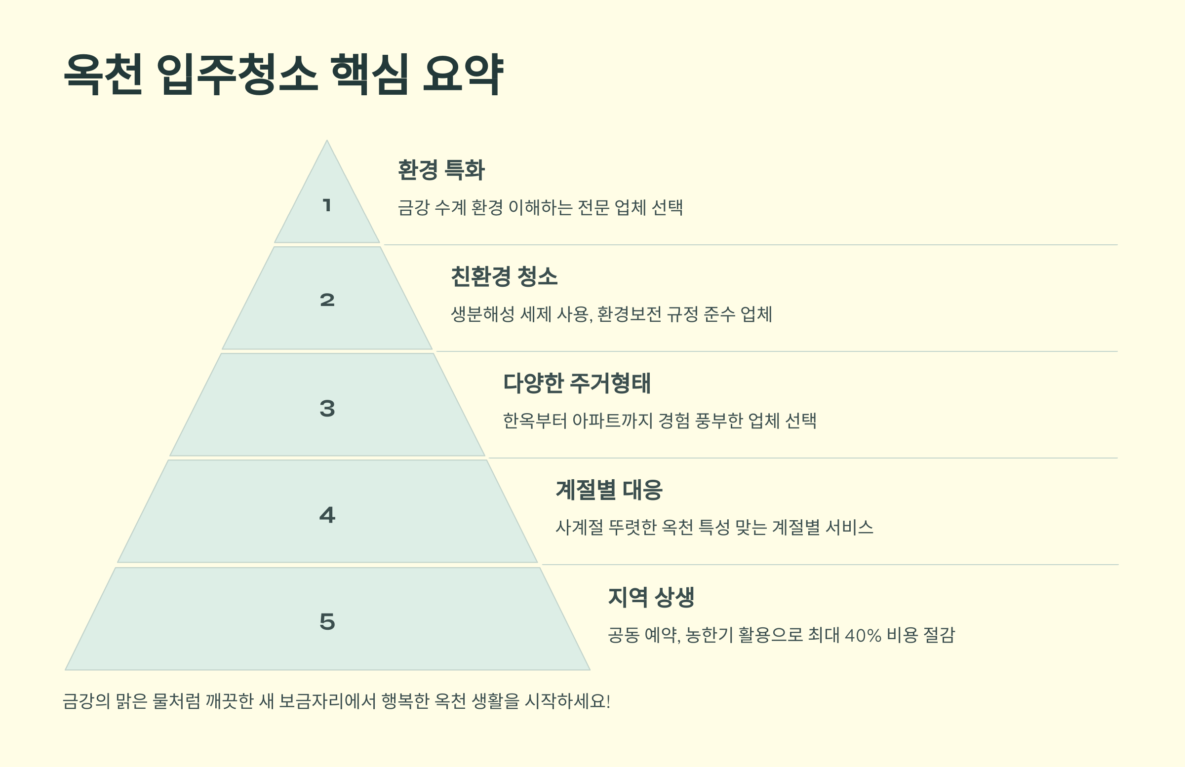 옥천 입주청소 요약