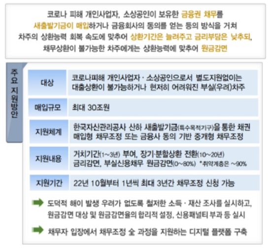 소상공인 새출발기금