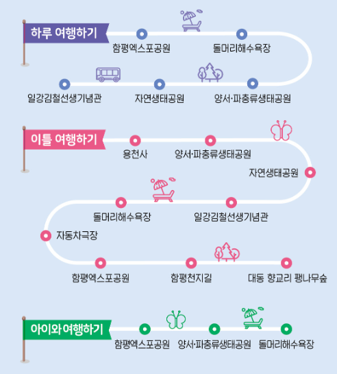 함평 여행코스