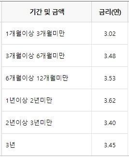 WON플러스-예금-금리
