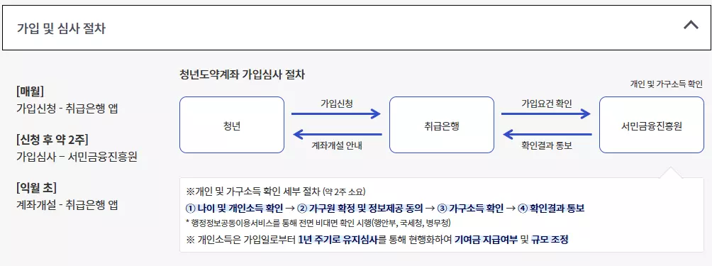 청년도약계좌 가입조건 신청기간