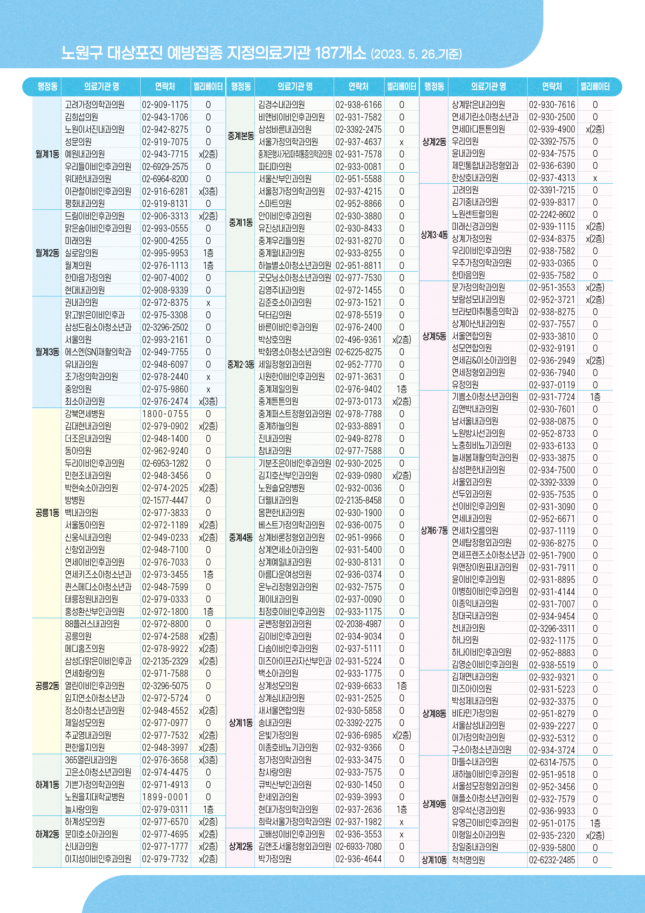 2023.대상포진 무료 예방접종.준비물.지차체별 대상자 조회.지정의료기관 조회