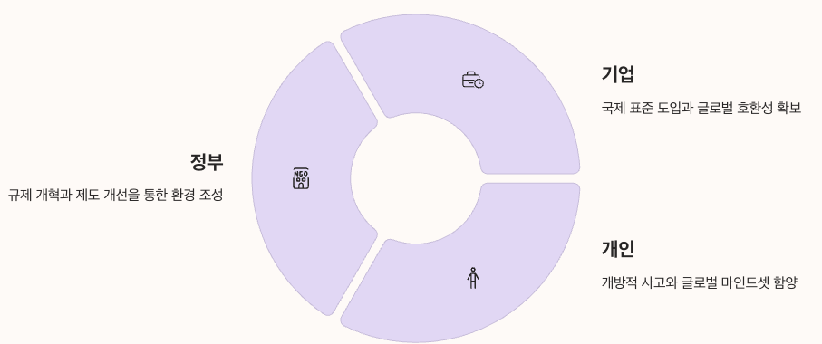 갈라파고스화 극복을 위한 최종정리 인포그래픽 이미지