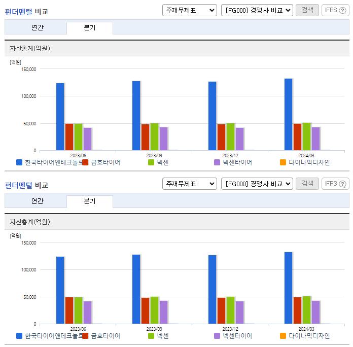 한국타이어앤테크놀로지_업종분석