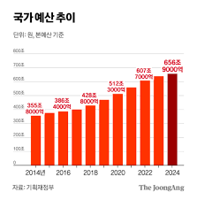 출산장려금