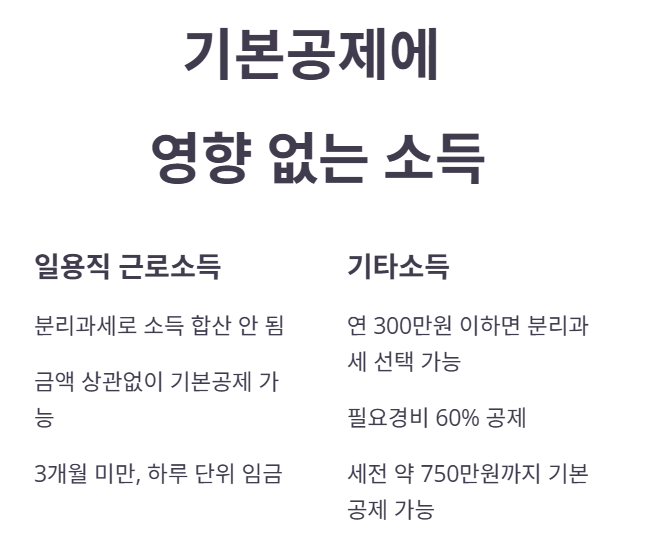 자녀 알바 소득 &amp;#44; 부모의 기본 공제 대상 되나?