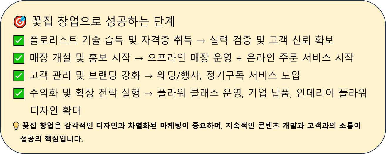 꽃집 창업 성공 단계 ppt