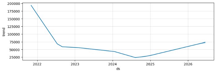 카카오페이(377300) 주가 전망: 첫 연간 흑자와 AI 금융 비서가 만드는 '기업가치 재평가'