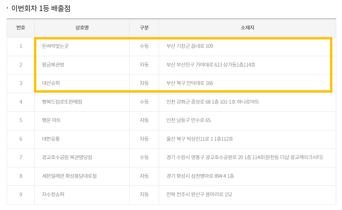 1089회 로또 1등 판매점
