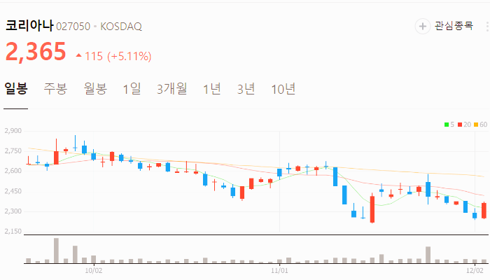 김동연 관련주 대장주 탄핵 관련주 TOP10