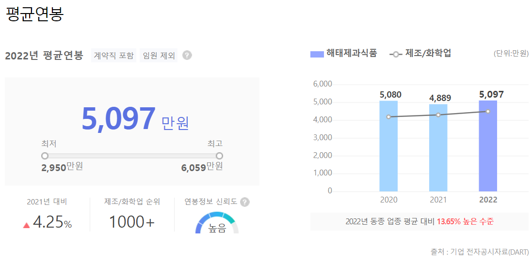 연봉