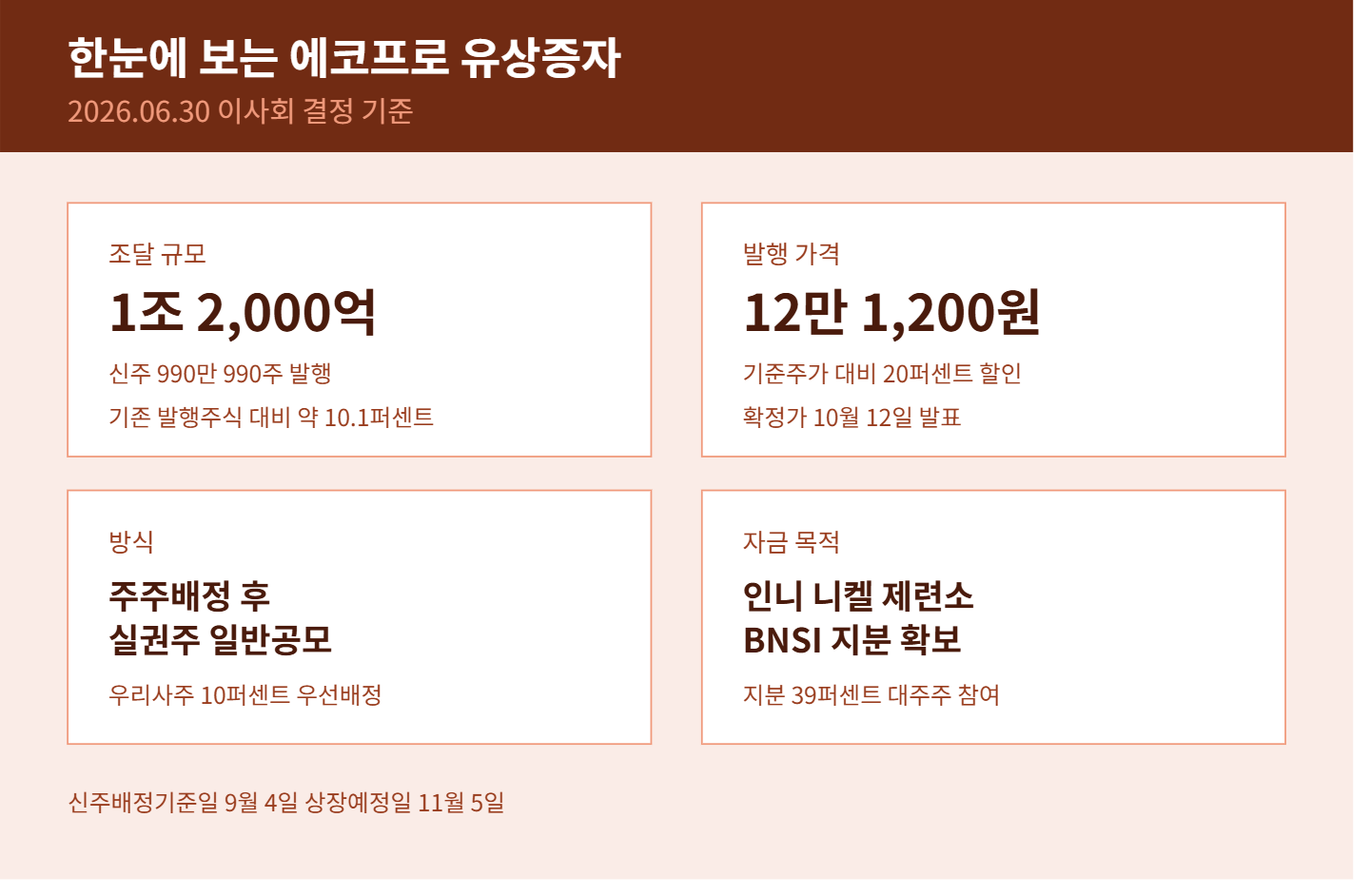 에코프로 주가전망과 유상증자 후 방향