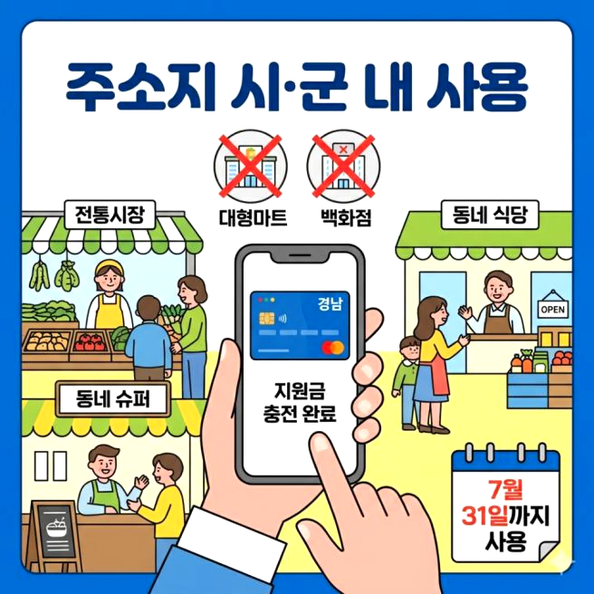 경남 도민생활지원금 신청 홈페이지 ❘ 일정 사용처