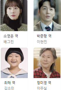드라마 현재는 아름다워 등장인물 