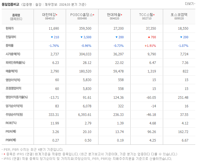 대한제강_동종업비교자료