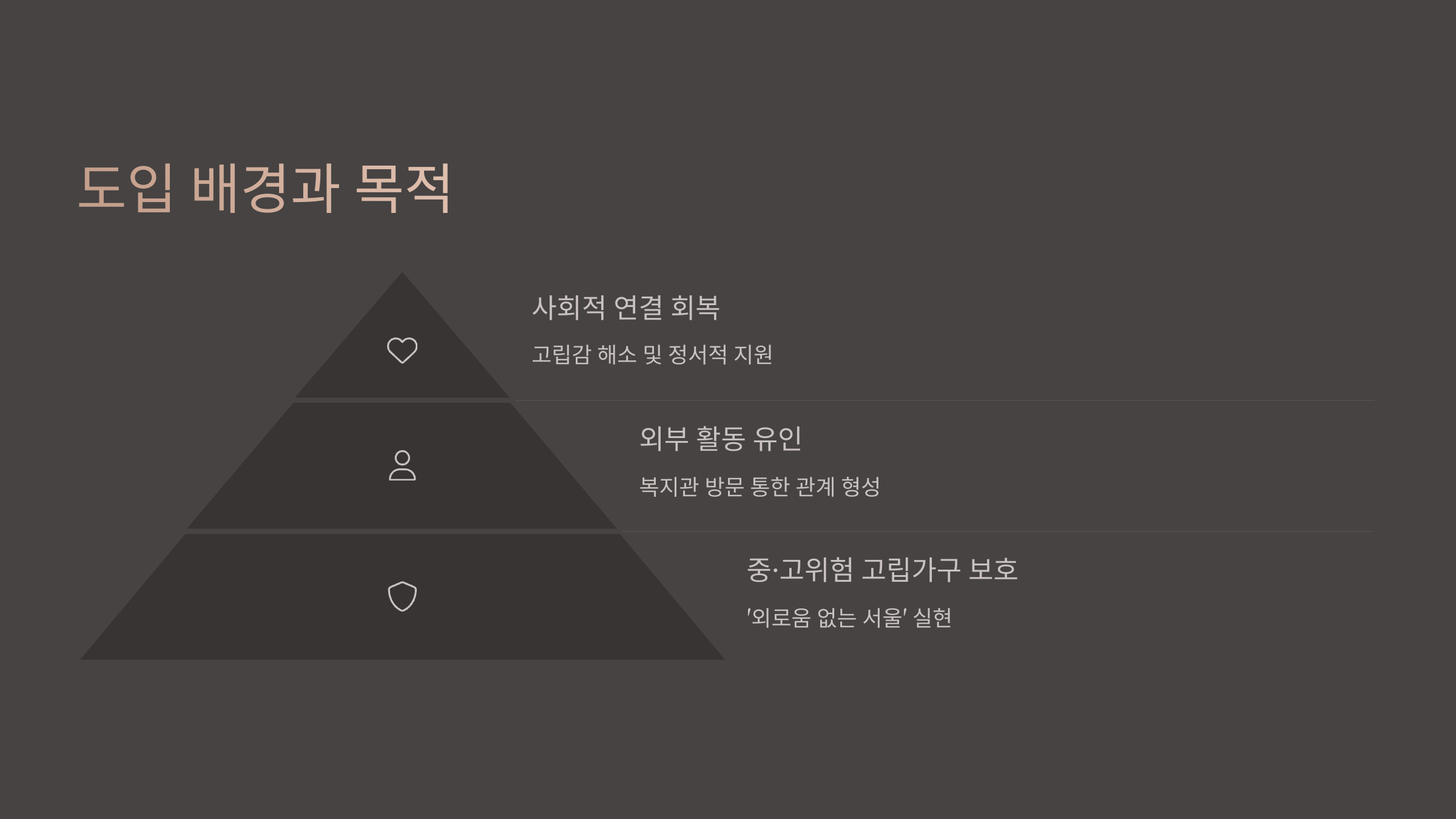 고령화 사회